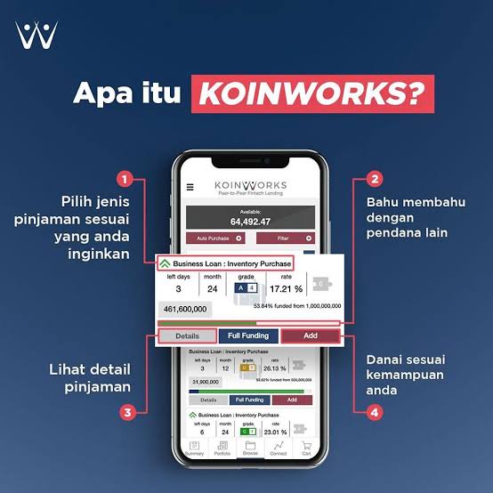 Koin Works Economic Outlook 2023: UMKM Semakin Kuat Menjadi Penopang Perekonomian